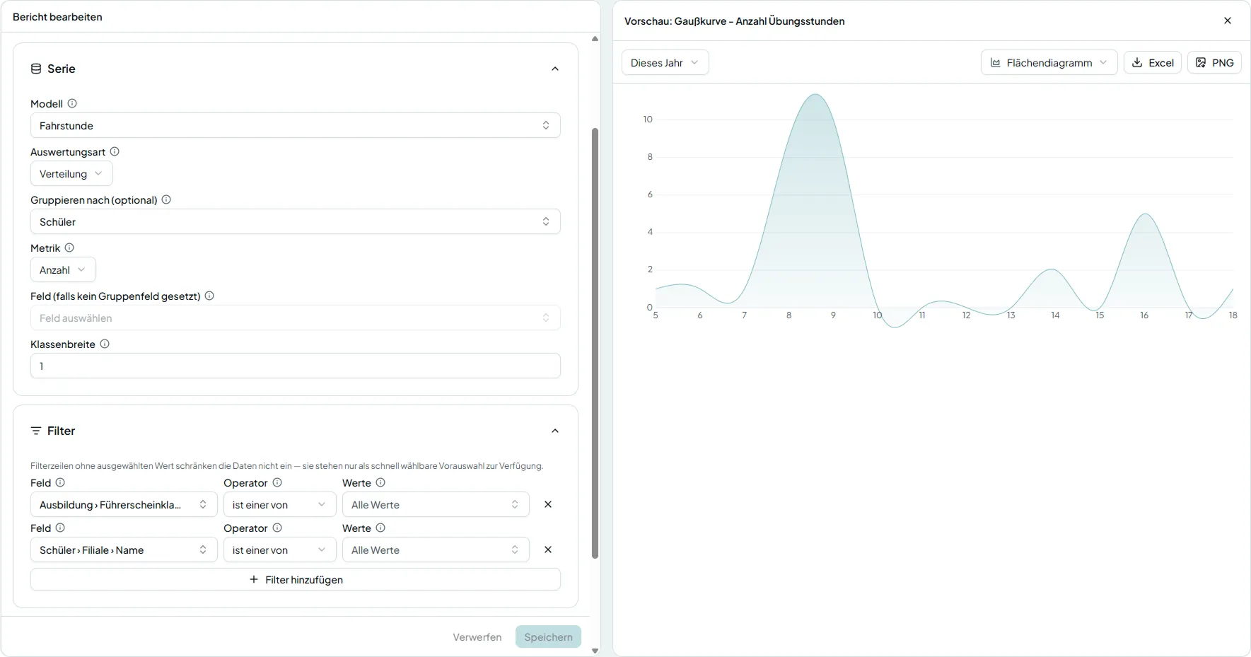 Berichtsgenerator: Datenquelle, Kennzahl, Gruppierung und Filter links, Diagrammvorschau rechts.