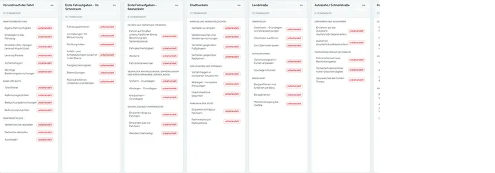 Ausbildungsdiagramm mit Fahraufgaben je Stufe und Beherrschungsgrad
